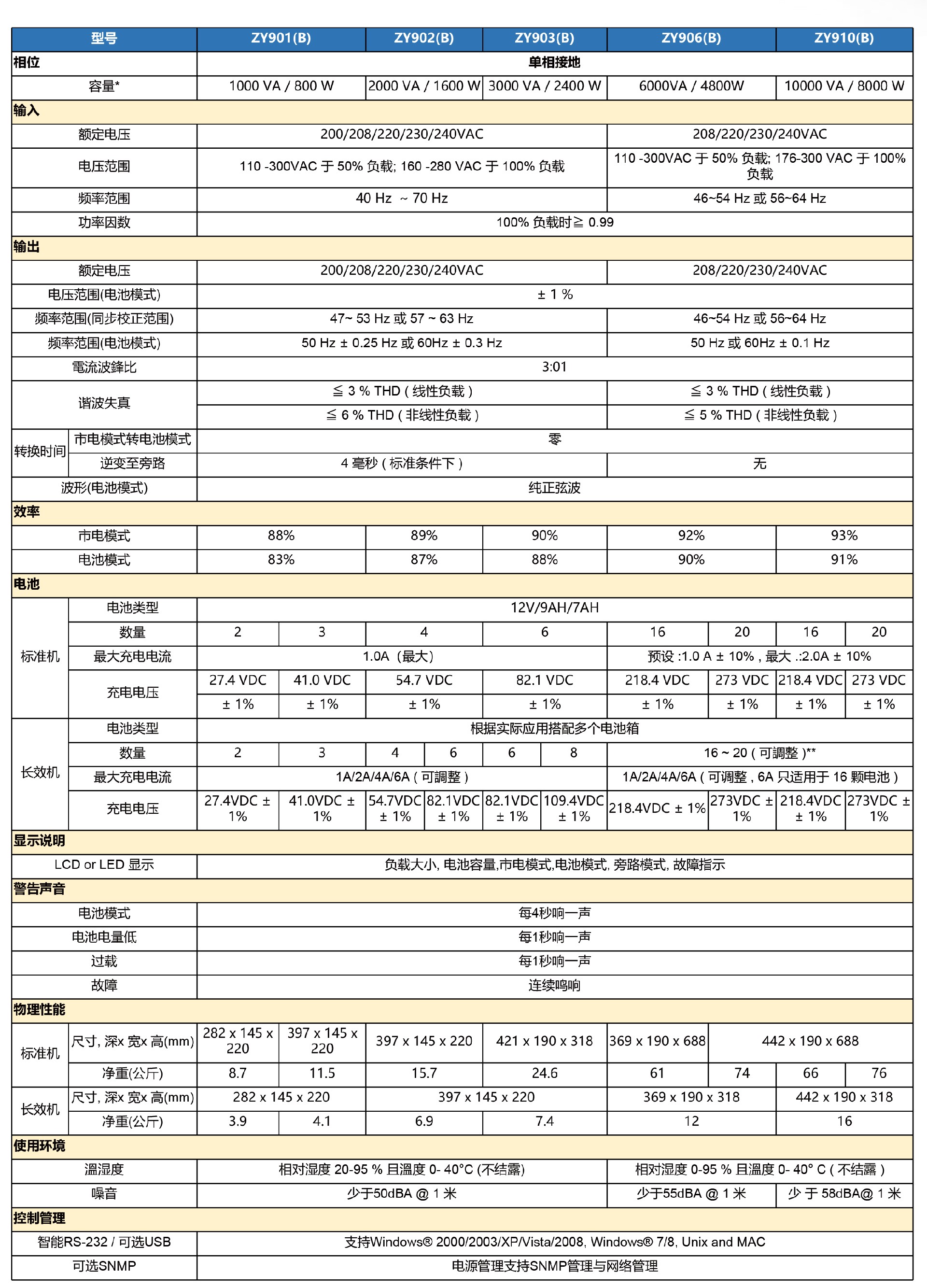 单进单出1KVA~10KVA参数.jpg