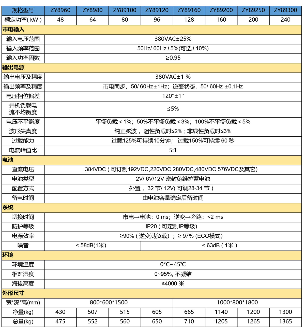 塔式智能型三进三出在线式UPS.jpg